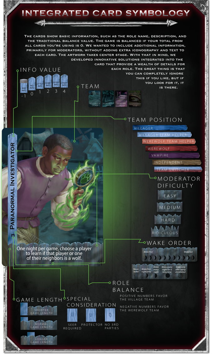 Ultimate Werewolf Extreme