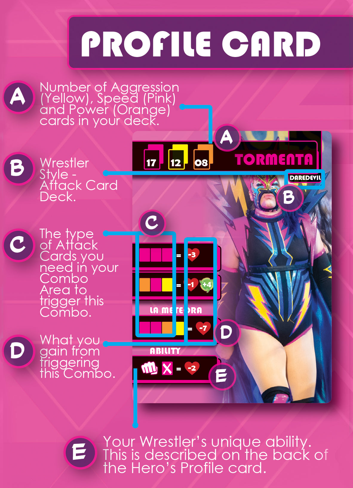Women of Wrestling The Card Game