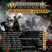 Age of Sigmar Escalation League