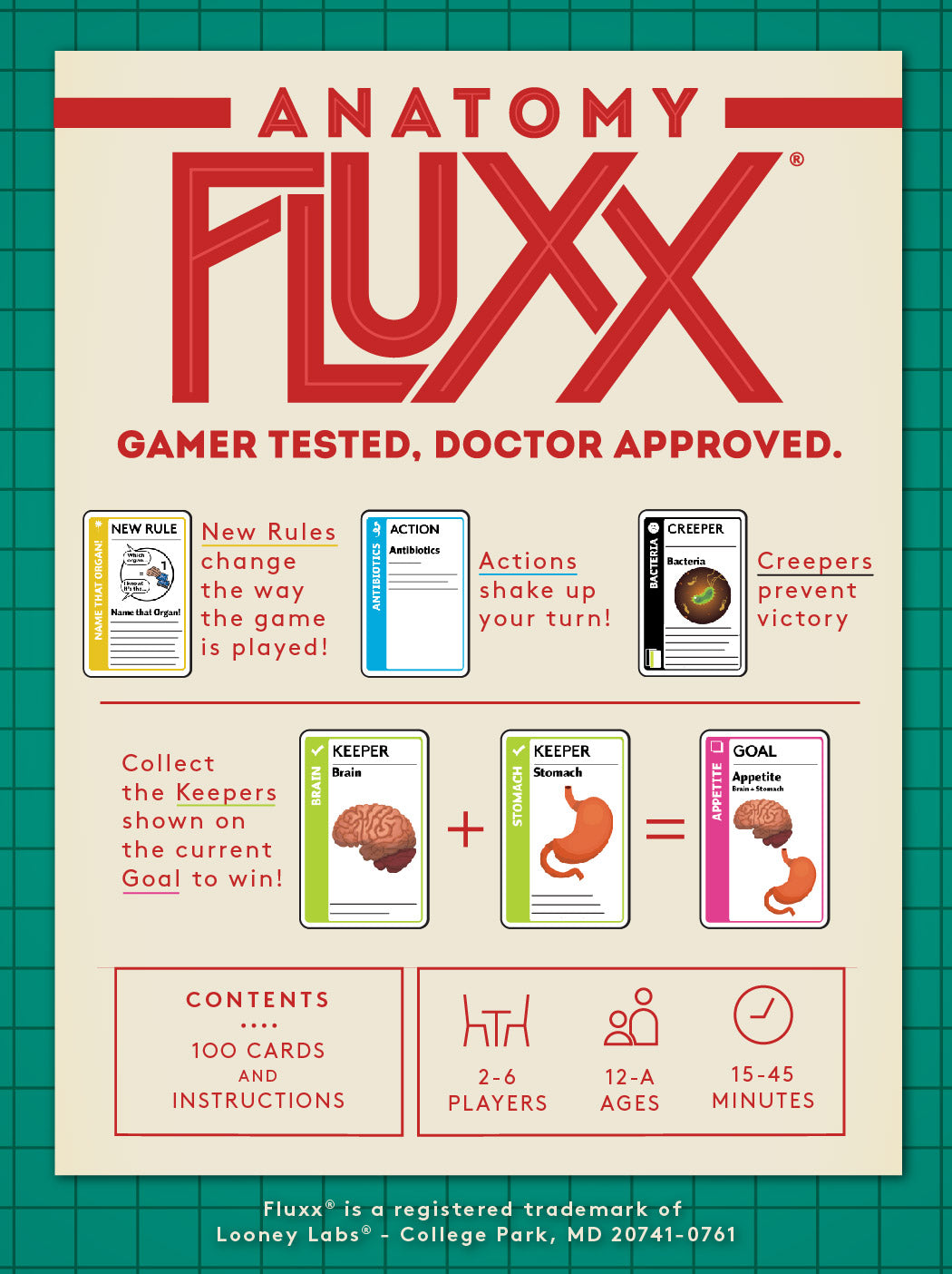 Fluxx: Anatomy Fluxx