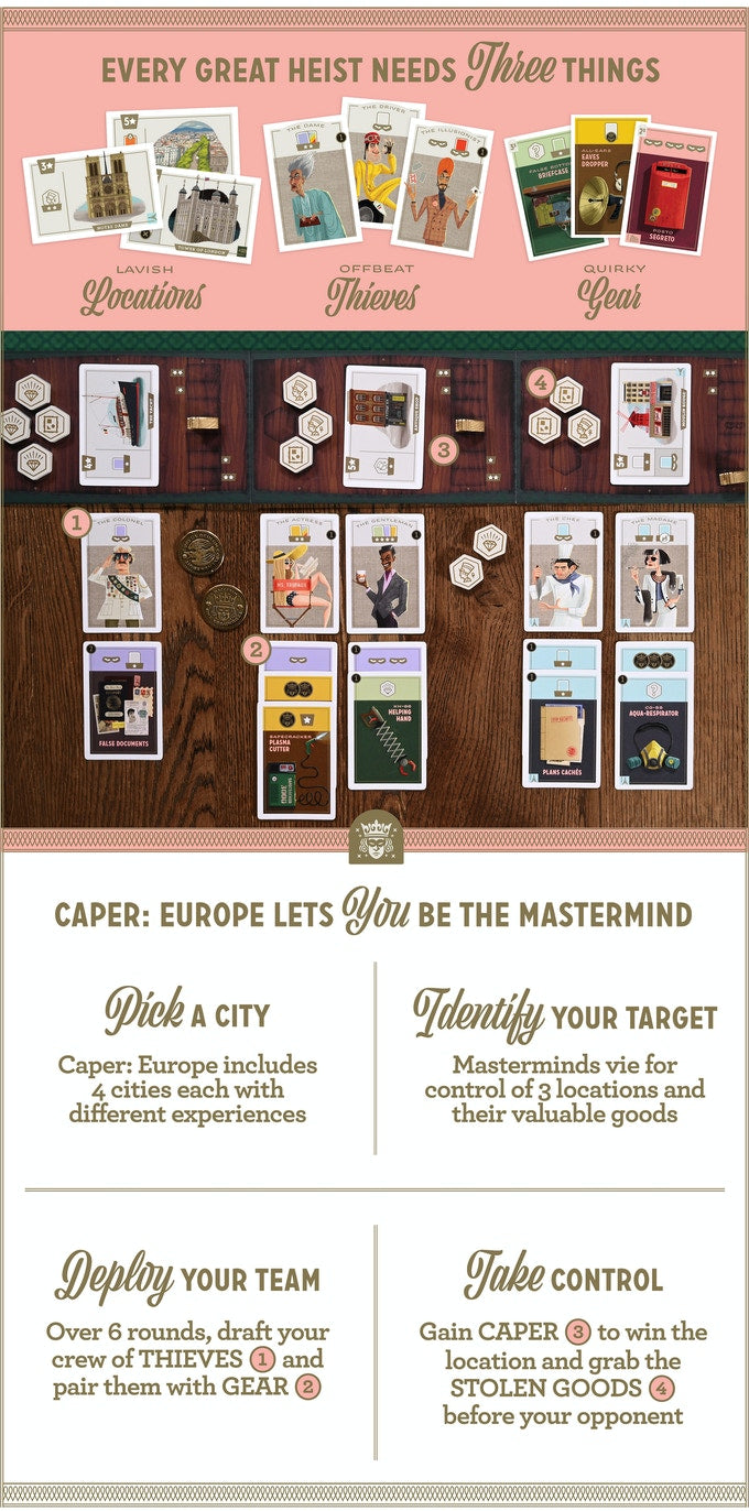 Caper Europe