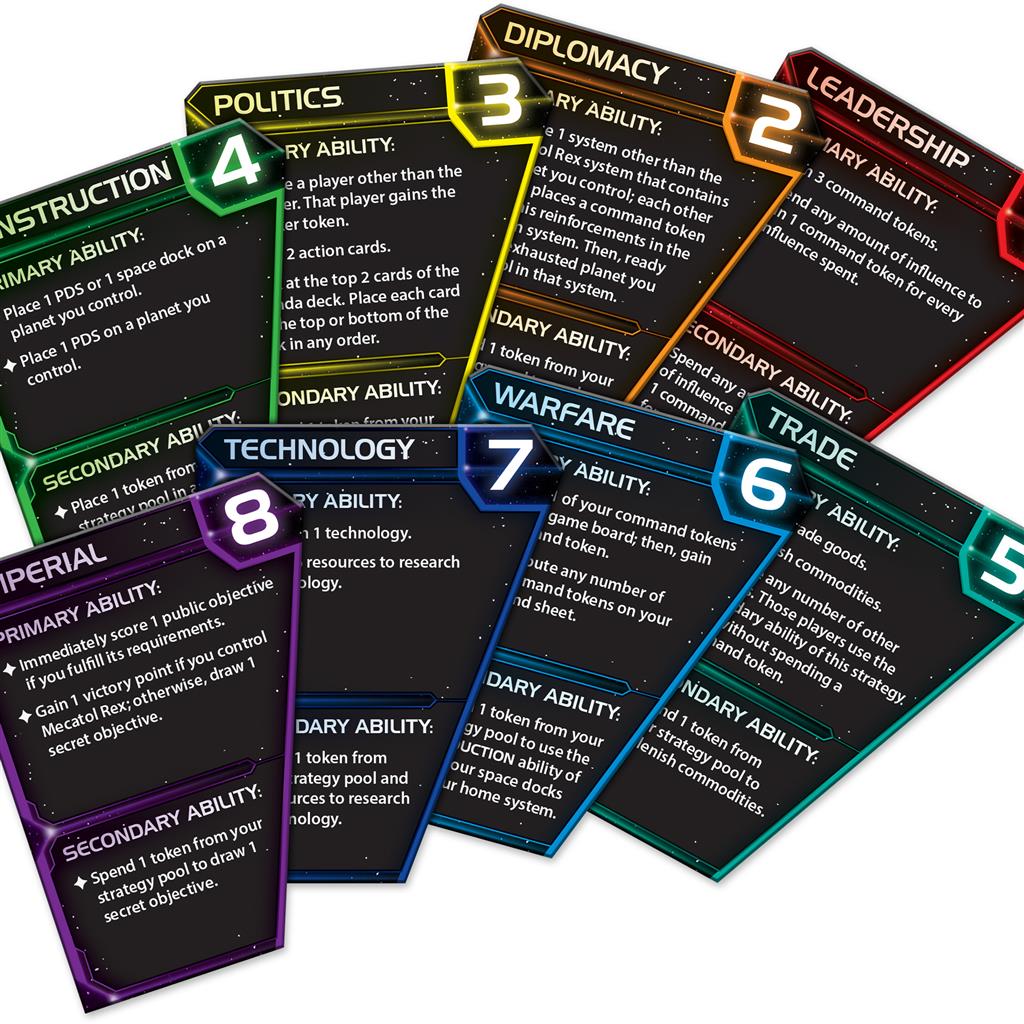 Twilight Imperium 4E