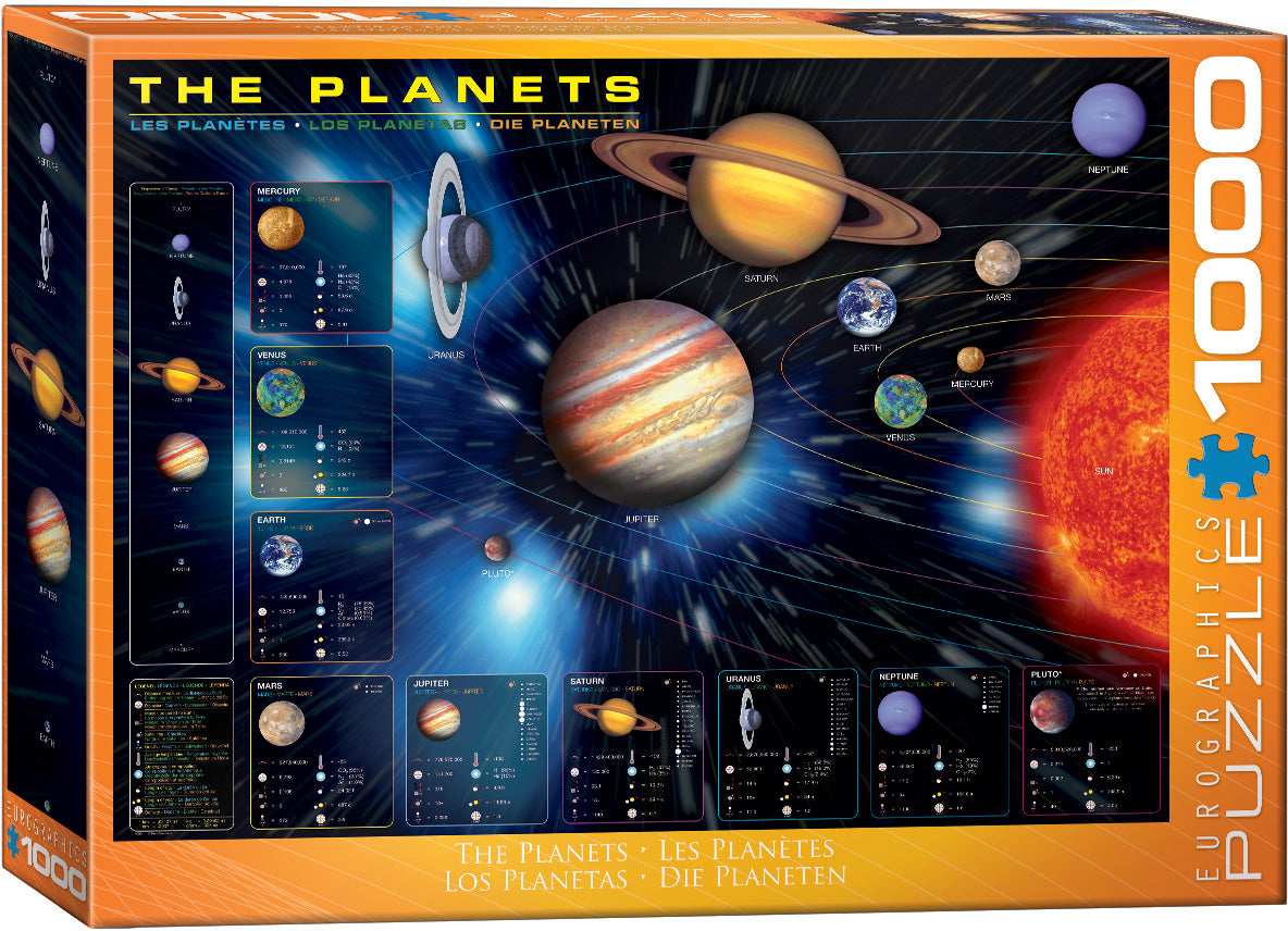 The Planets 1000pc